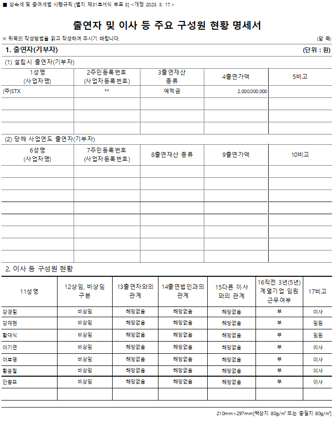 ��α� ��ݾ� �� Ȱ����� ������(2024)