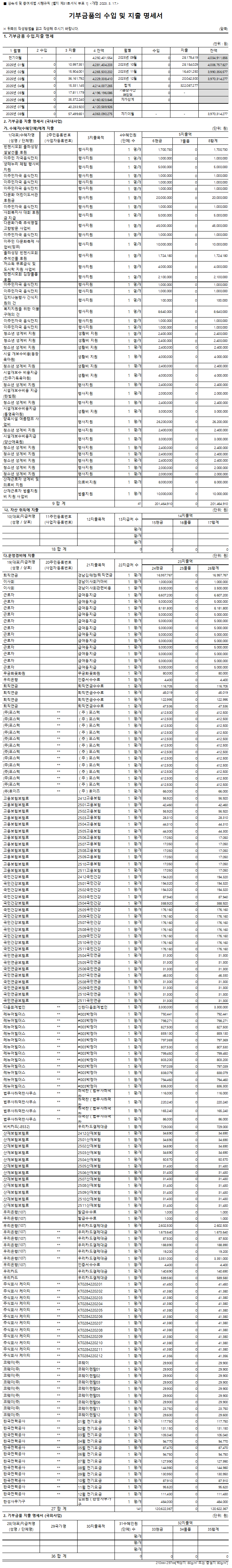 ��α� ��ݾ� �� Ȱ����� ������(2024)