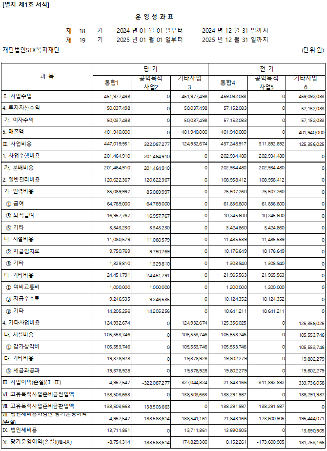 �����ǥ(2025)